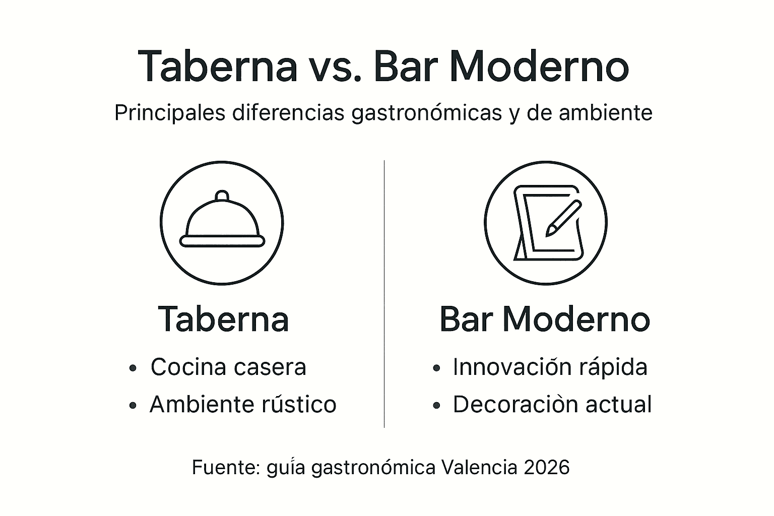 Infografía que muestra las diferencias entre una taberna clásica y un bar moderno