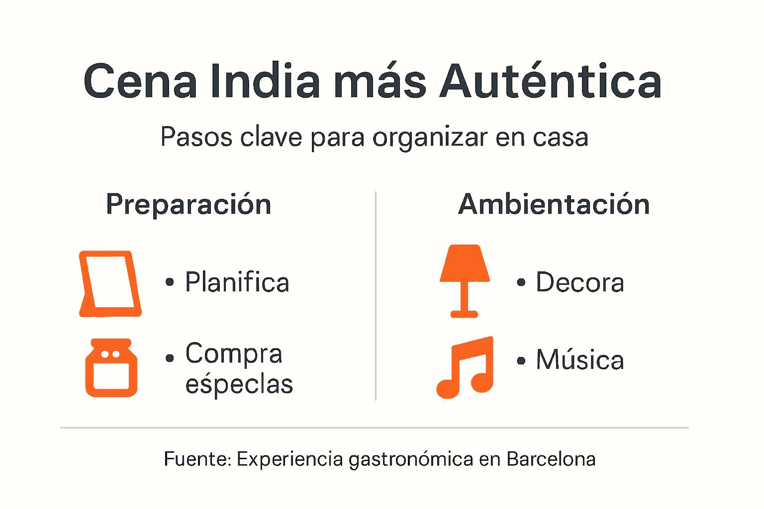 Infografía: cómo preparar una cena india paso a paso