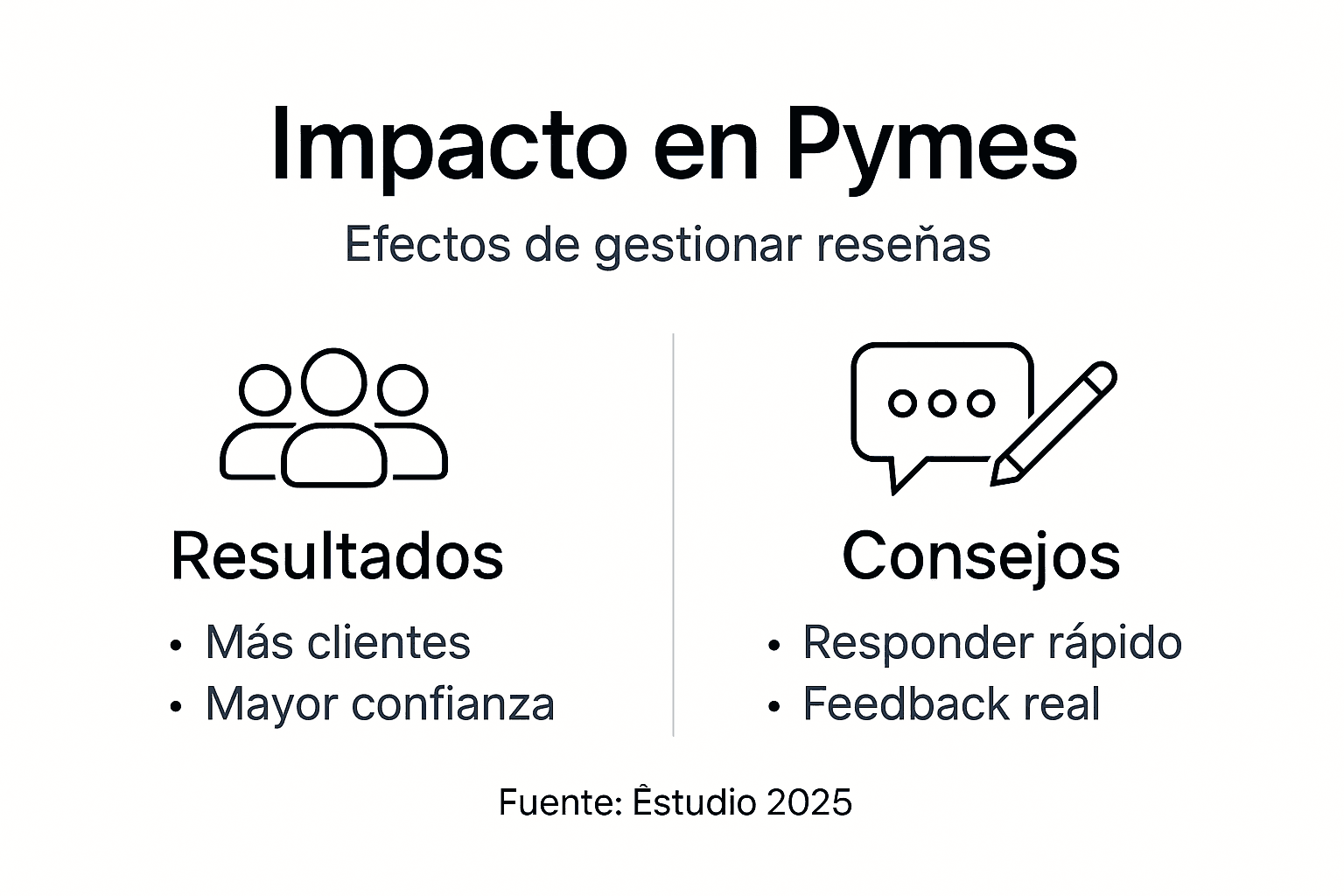 Infografía: Cómo afecta la reputación online al éxito de las pymes