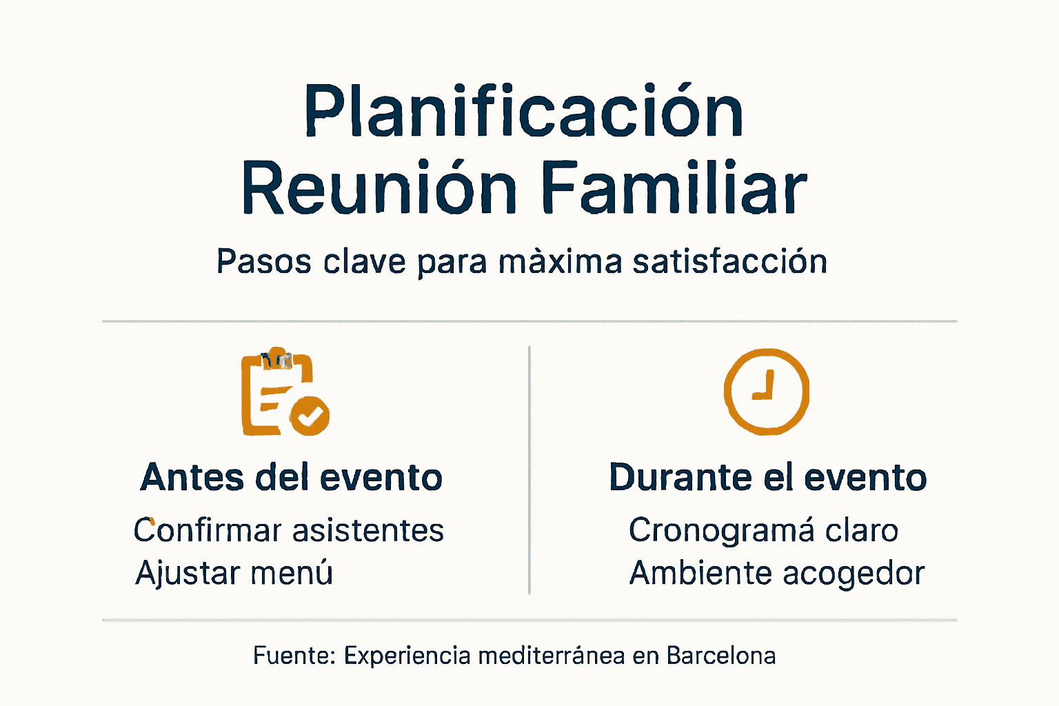 Guía visual con los pasos esenciales para organizar una reunión familiar