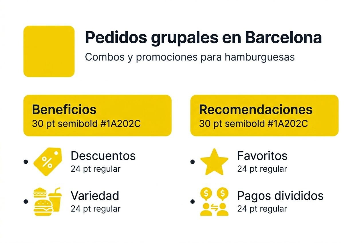 Infografía: Combos especiales y ventajas de hacer pedidos en grupo