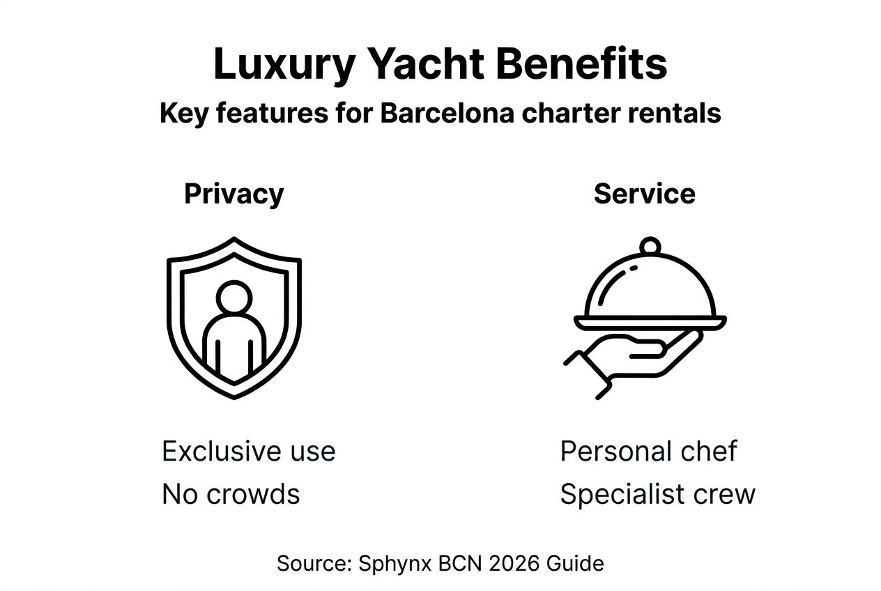 Infographic showing yacht rental advantages
