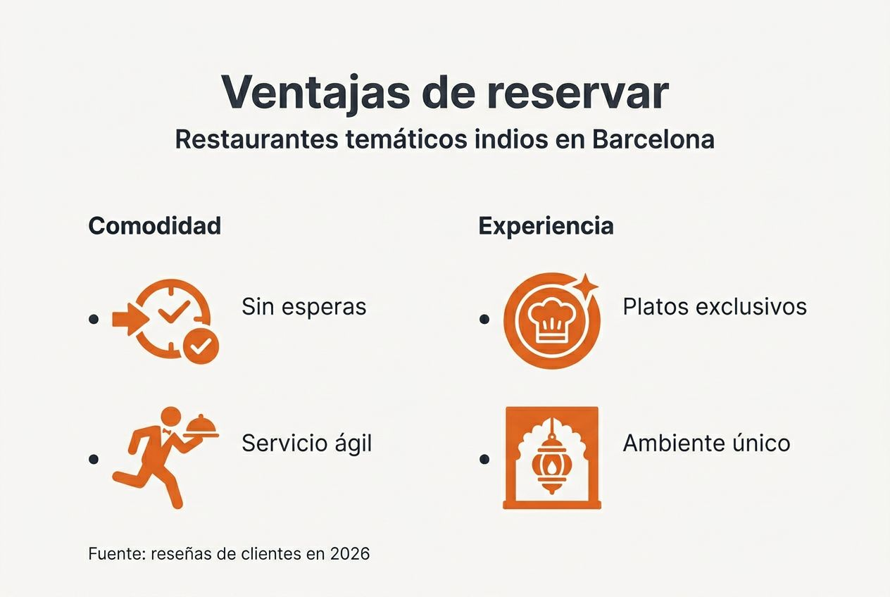Infografía sobre los beneficios de reservar mesa en un restaurante indio