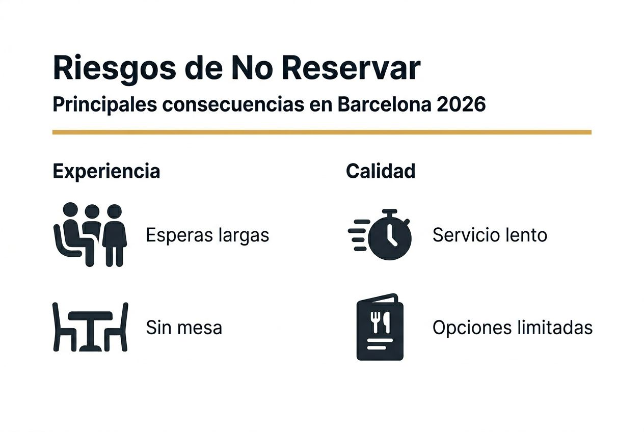 Infografía: ¿Qué puede pasar si no reservas mesa en tu restaurante favorito?