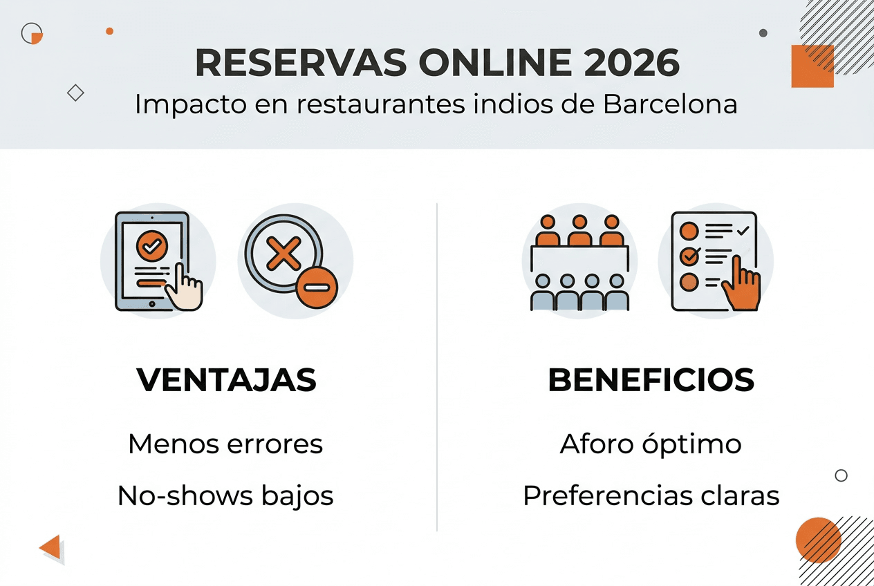 Infografía: beneficios de reservar en línea en restaurantes indios