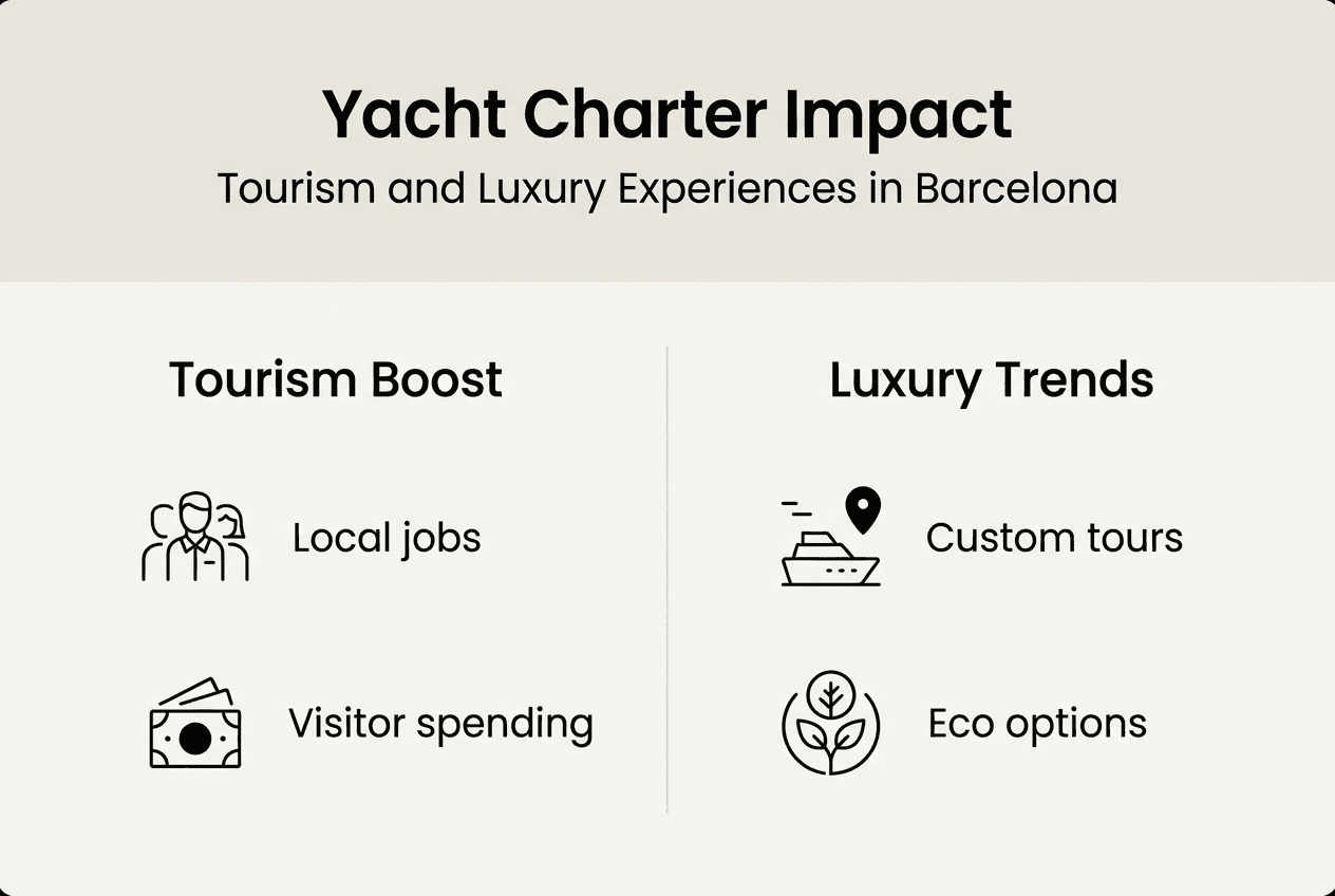 Infographic Yacht Charter Tourism Luxury Barcelona