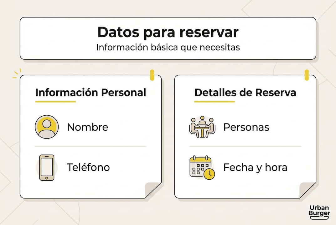 Infografía: información necesaria para reservar una mesa