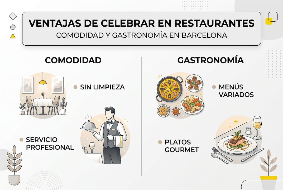 Infografía: razones para organizar tus celebraciones en un restaurante