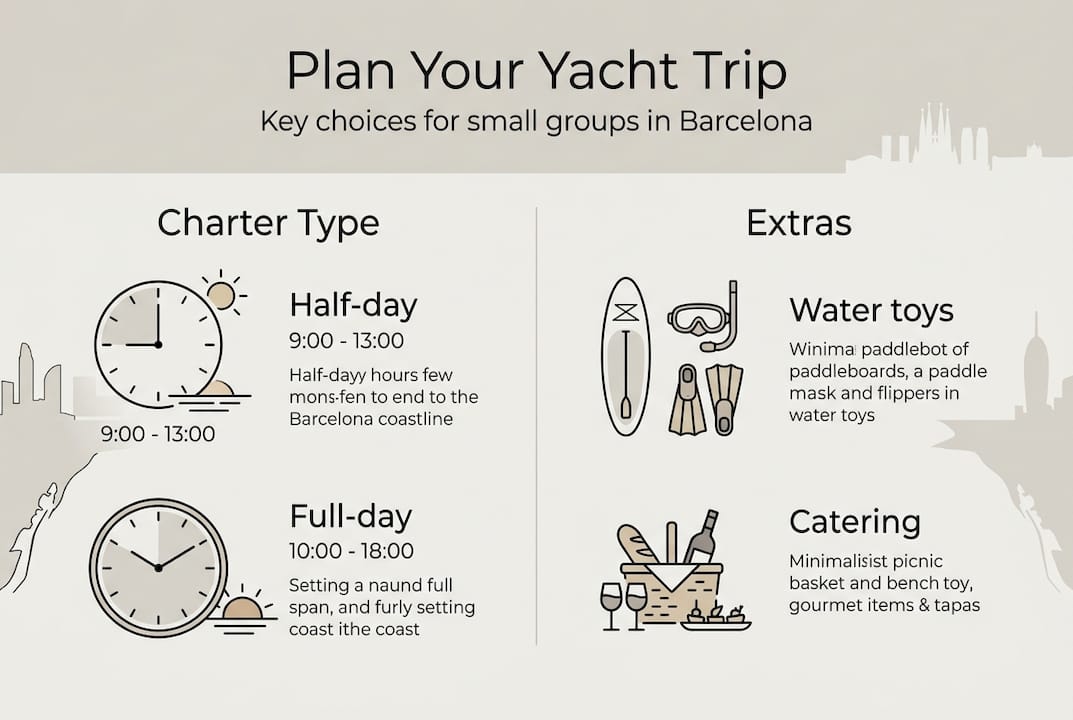Infographic showing yacht charter planning options