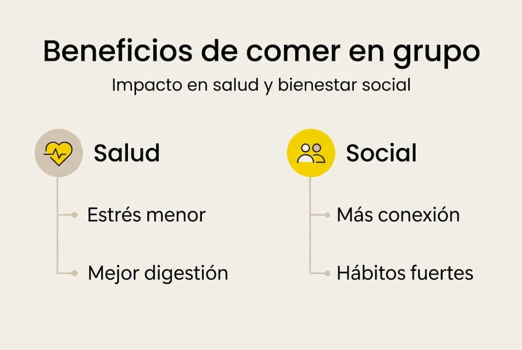 Infografía: principales beneficios de compartir la comida en compañía