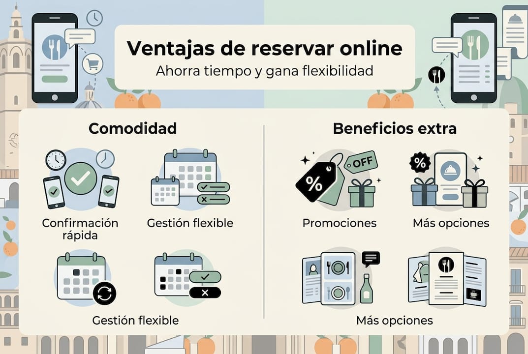Infografía: Beneficios de reservar online en Valencia