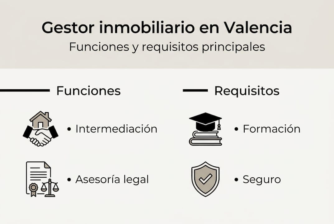 Infografía: ¿Qué hace un gestor inmobiliario y qué se necesita para serlo?