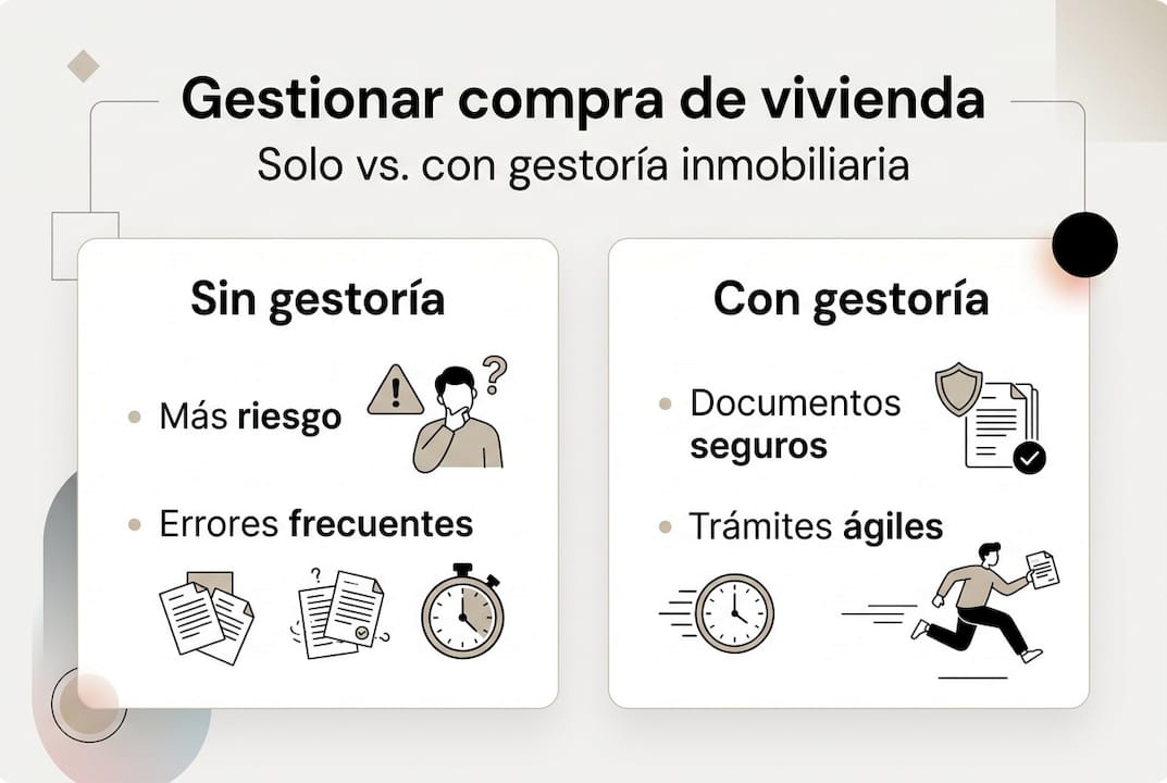 Infografía: ¿Qué cambia al comprar con gestoría y sin ella?