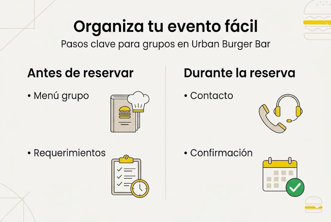 Guía visual con los pasos imprescindibles para organizar eventos con éxito
