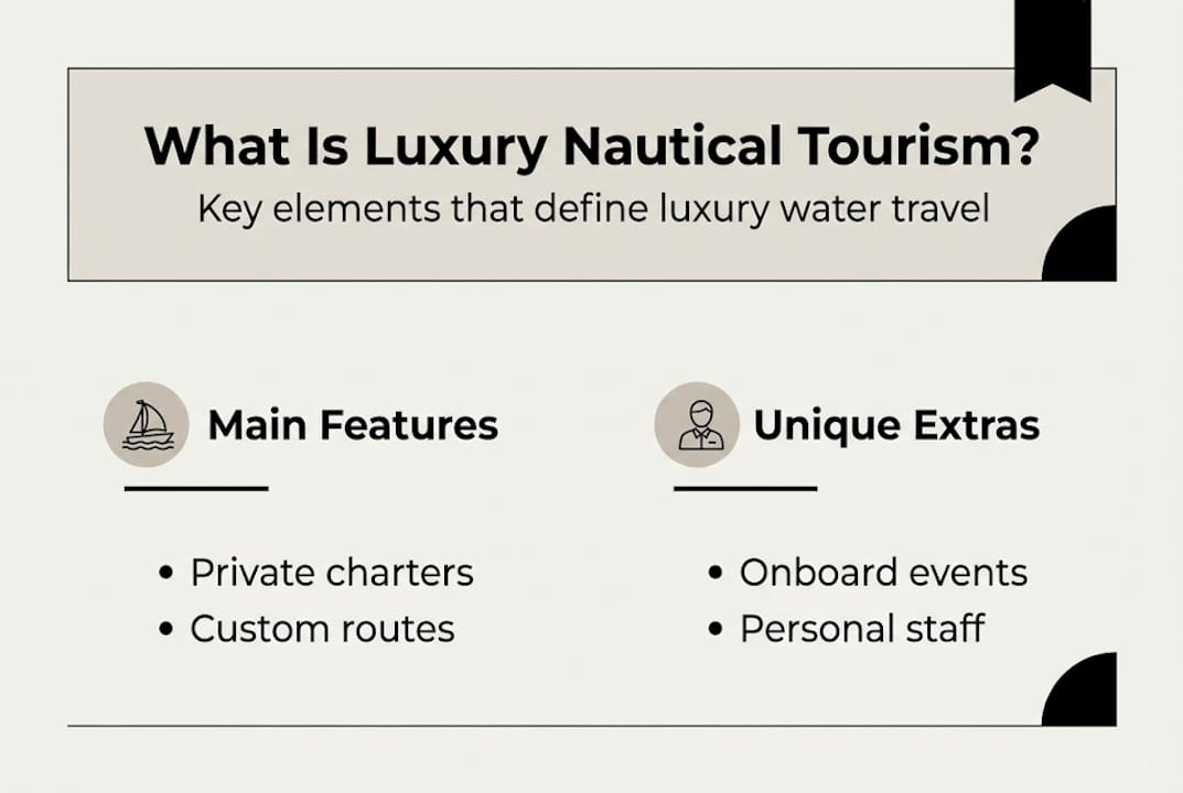 Infographic of luxury nautical tourism features