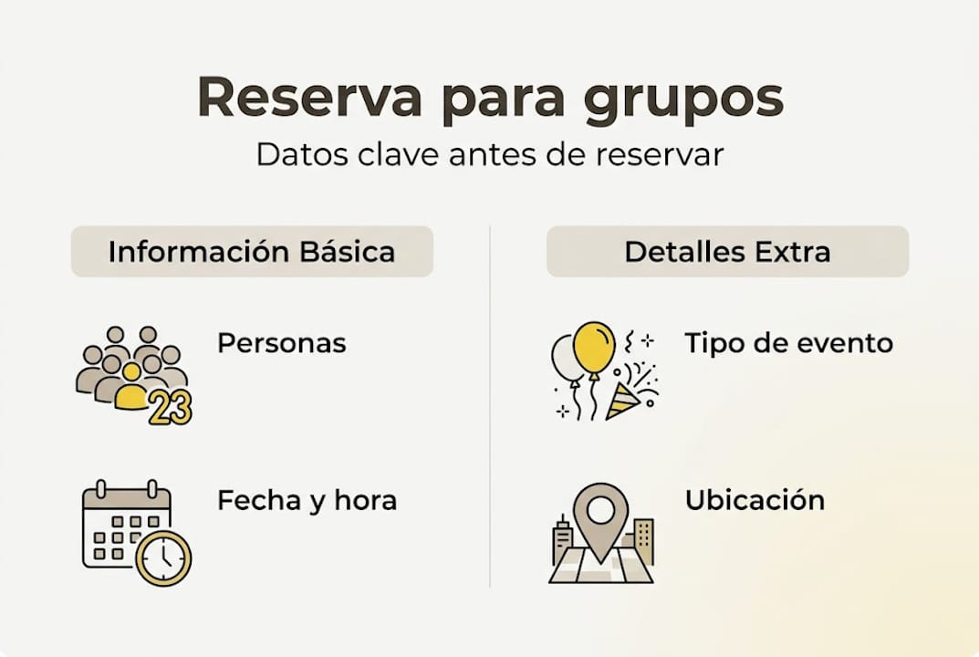 Infografía: todo lo que necesitas saber para reservar en grupo en un restaurante