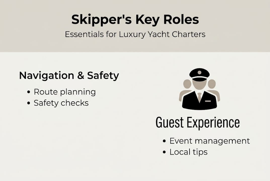 Infographic charting skipper’s roles on yacht charters