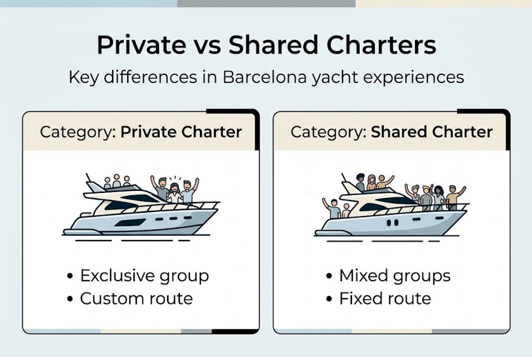 Private vs shared yacht charter infographic