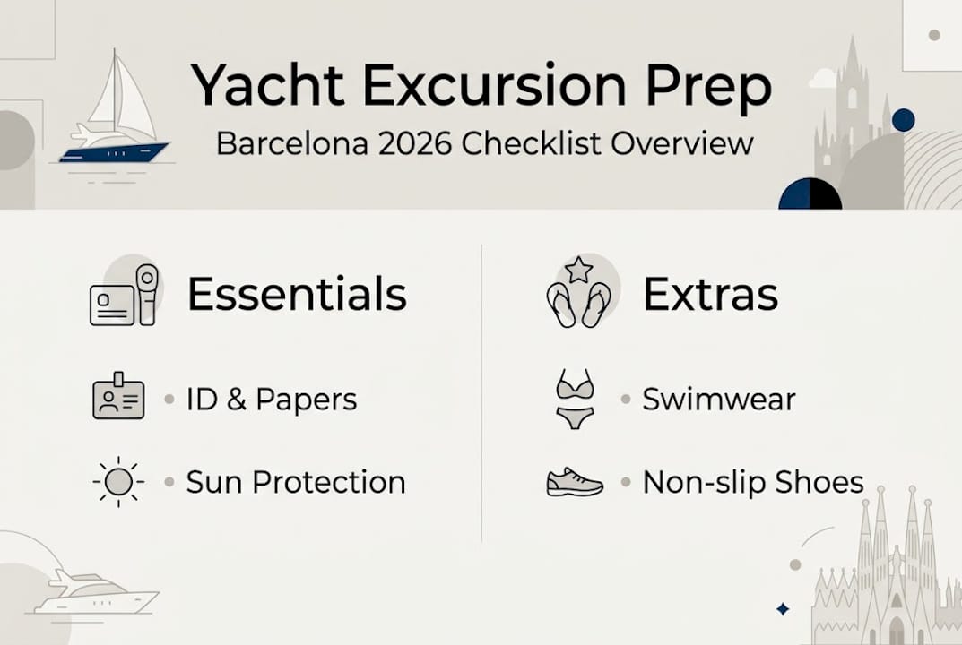 Infographic showing yacht excursion preparation checklist
