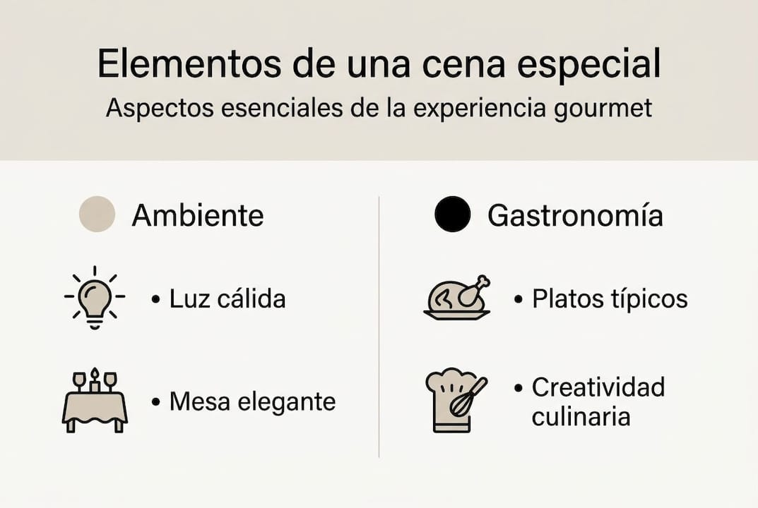 Infografía: ¿Qué no puede faltar en una cena típica española?