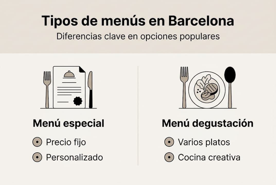 Infografía sobre las diferentes opciones de menús que puedes encontrar en Barcelona