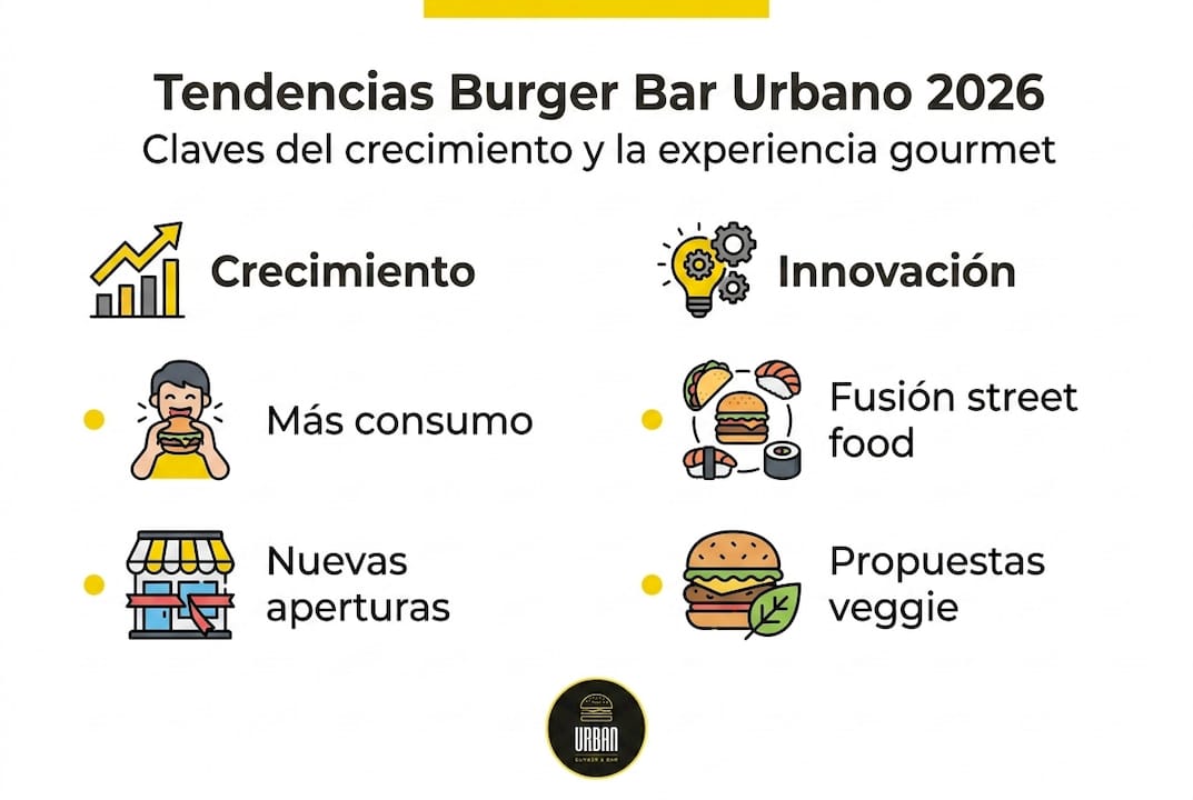 Infografía sobre las últimas tendencias en hamburgueserías urbanas