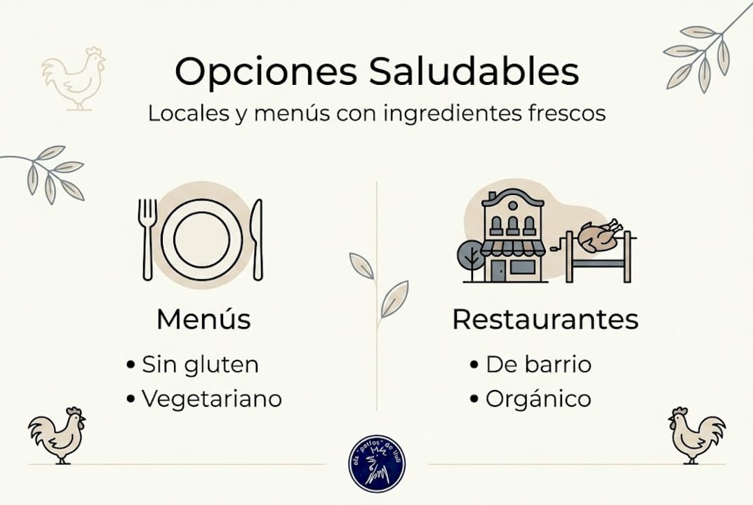 Guía visual para disfrutar del pollo a l'ast de forma saludable