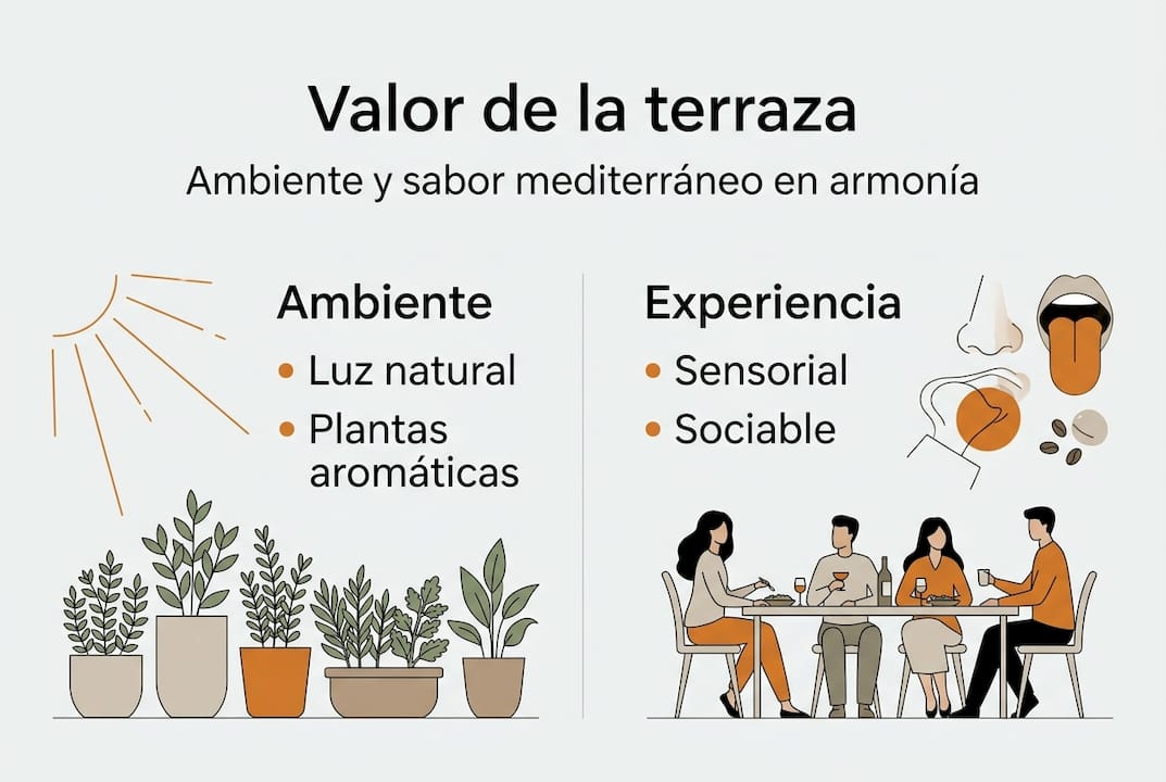Guía visual sobre la importancia y los elementos clave de una terraza de estilo mediterráneo
