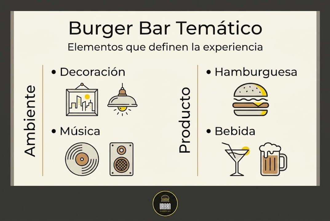 Infografía: Lo imprescindible para disfrutar al máximo en un burger bar