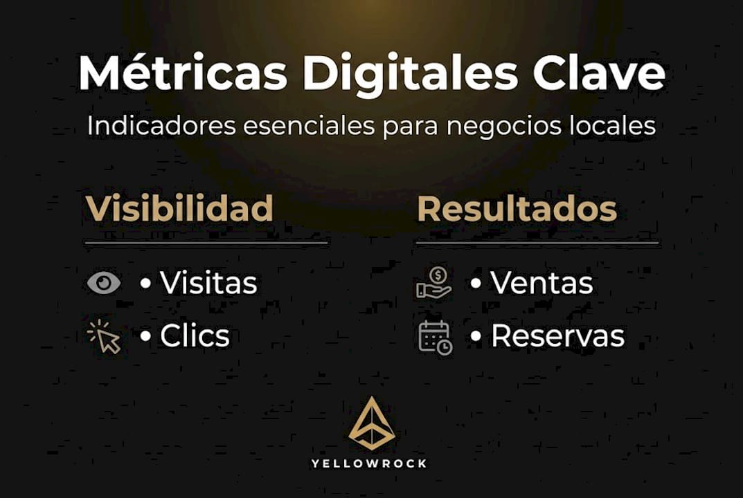 Resumen visual de las principales métricas para potenciar el marketing digital en negocios locales
