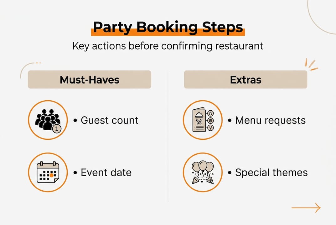 Infographic of party booking steps and checklist