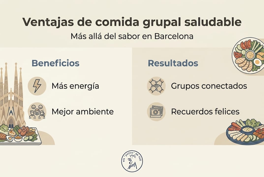 Infografía: Ventajas de compartir comidas saludables en grupo