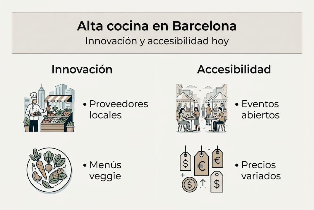 Infografía sobre tendencias y creatividad en la alta gastronomía