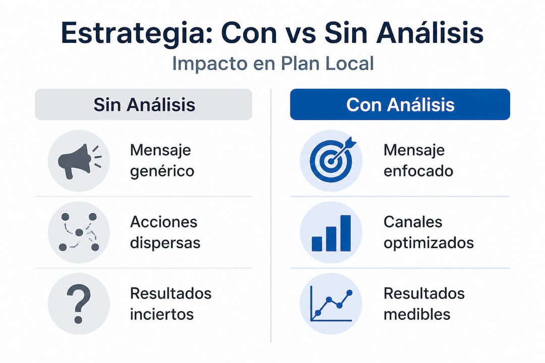 Infografía: diferencias entre el marketing basado en datos y el marketing tradicional