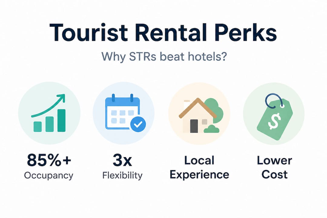 Infographic highlighting tourist benefits of short-term rentals