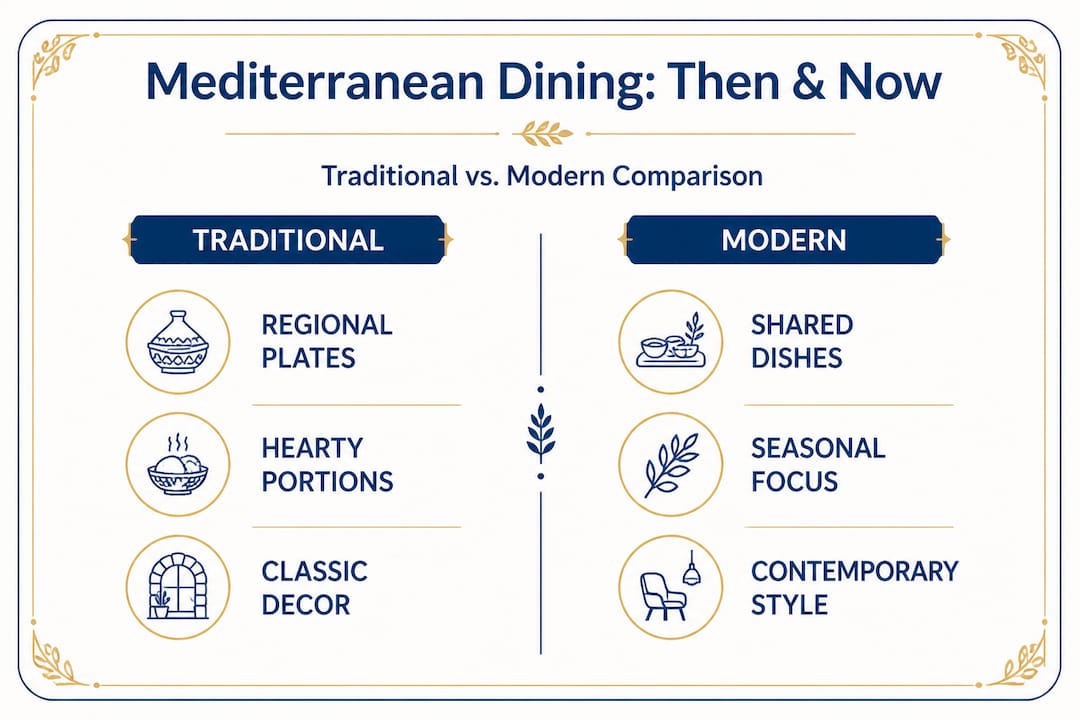 Infographic comparing traditional and modern Mediterranean dining