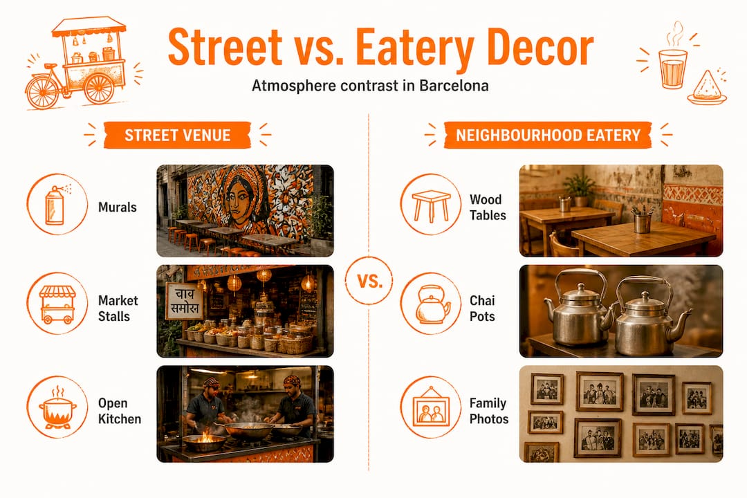 Infographic comparing Indian venue decor styles