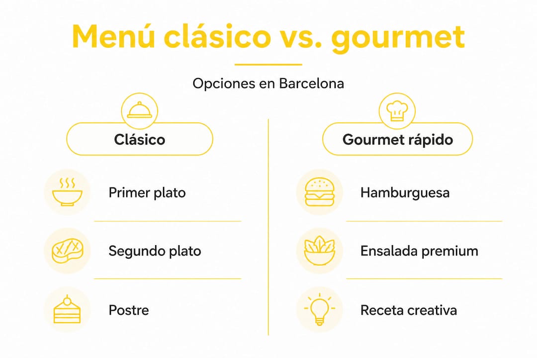 Infografía que compara el menú tradicional con el menú gourmet