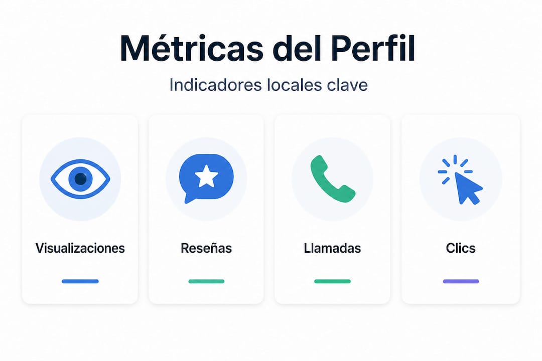 Infografía sobre los principales indicadores del perfil de empresa en Google