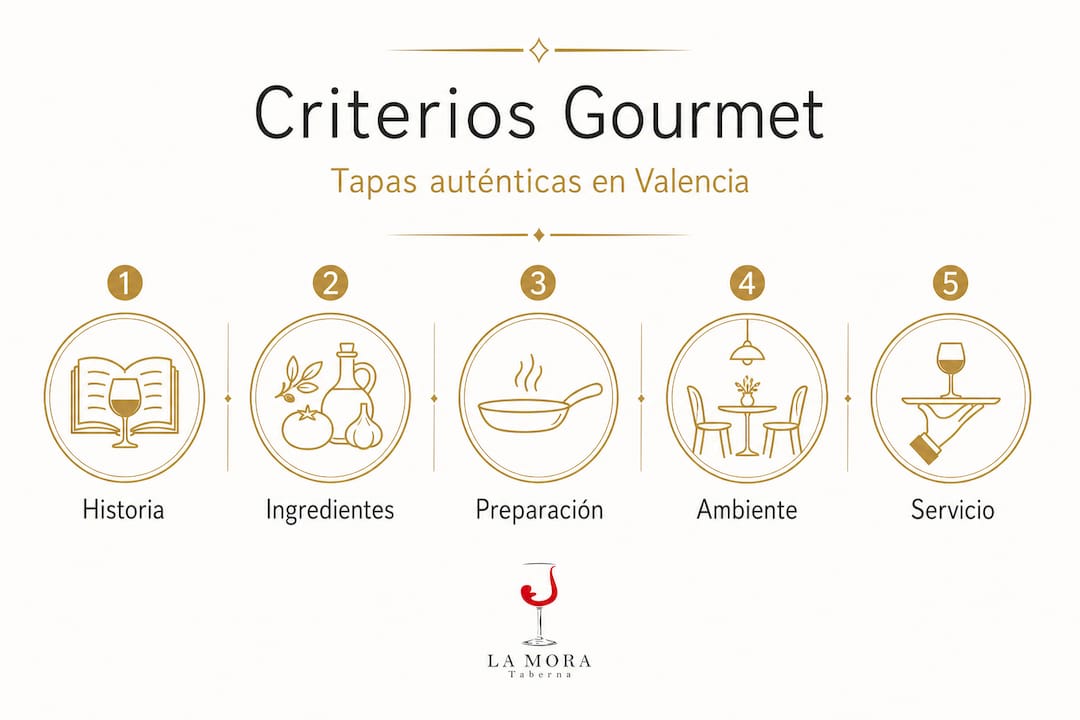 Pasos clave para elegir las tapas gourmet perfectas