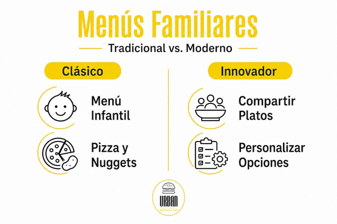 Infografía que muestra las diferencias entre menús tradicionales y propuestas gastronómicas modernas