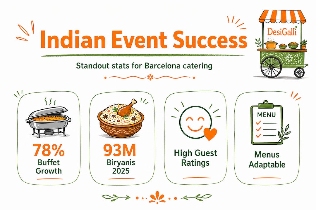 Infographic with key Indian catering statistics