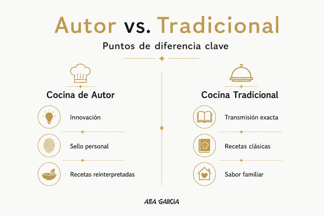 Infografía que muestra las diferencias entre la cocina de autor y la cocina tradicional española