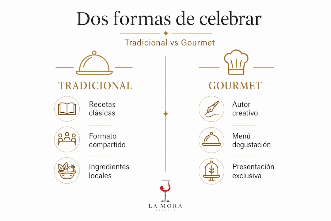 Infografía: tradición culinaria vs. alta cocina