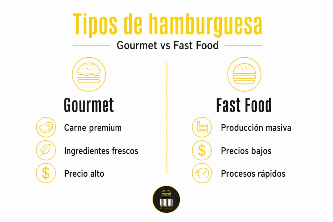 Infografía: diferencias entre una hamburguesa gourmet y una de comida rápida