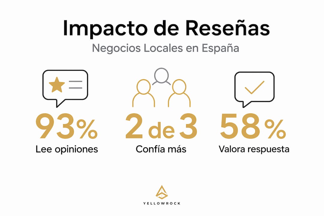Infografía: los datos más importantes sobre las opiniones de clientes en negocios locales