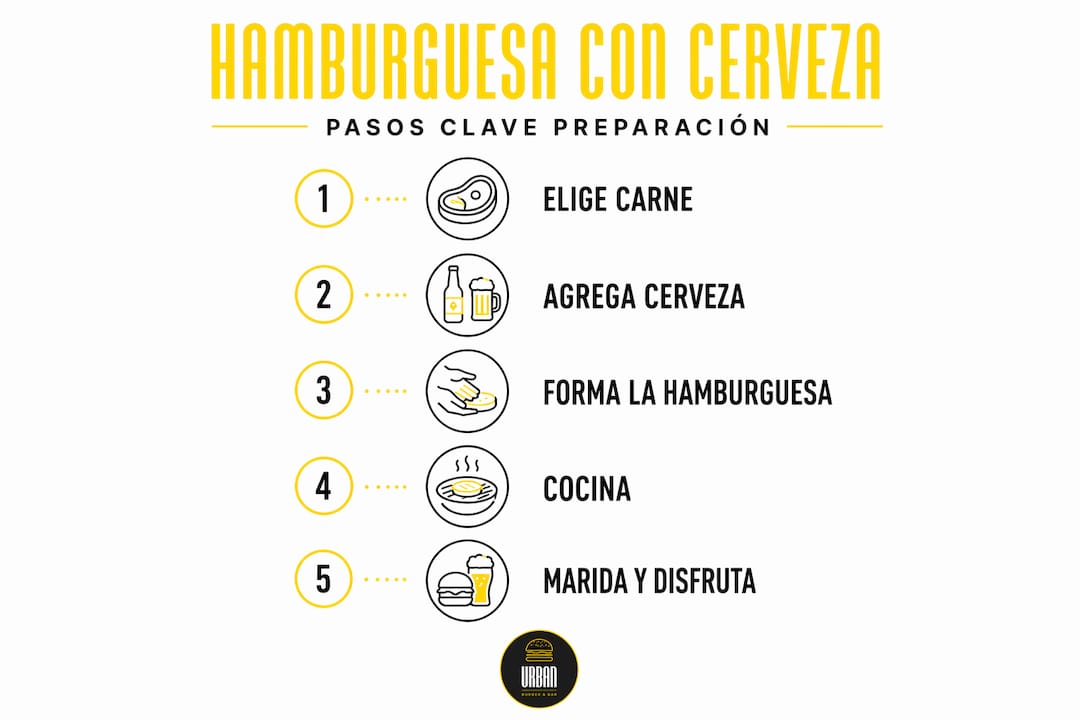 Infografía: cómo preparar una hamburguesa al estilo cerveza, paso a paso
