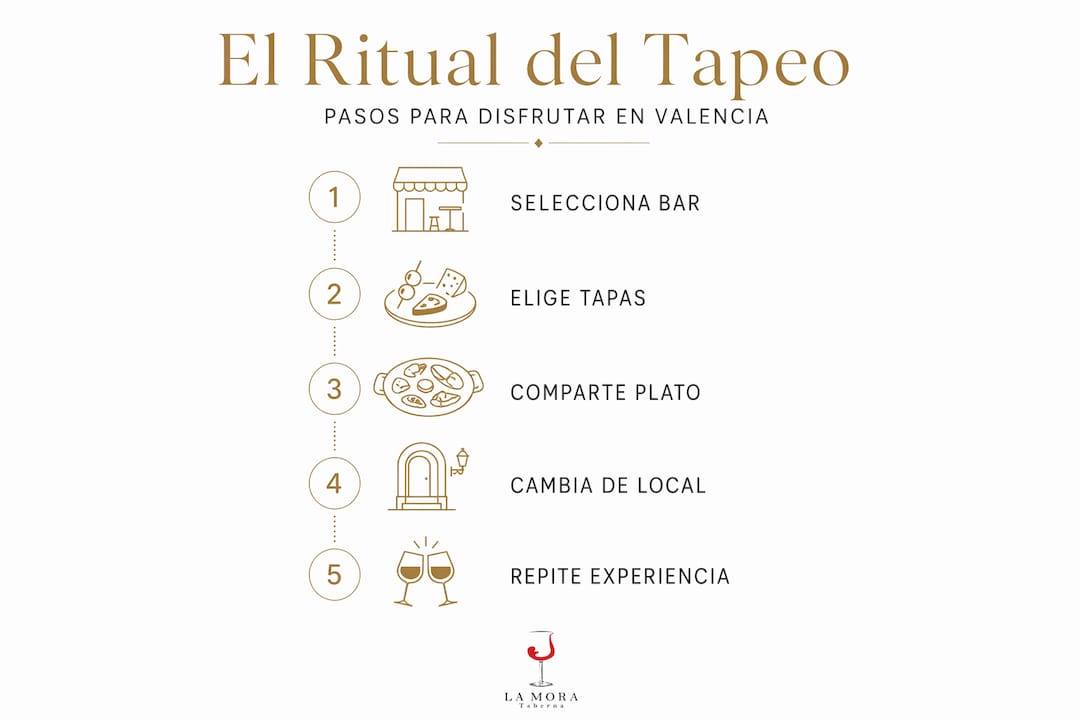 Infografía sobre cómo disfrutar una ruta de tapas al estilo valenciano