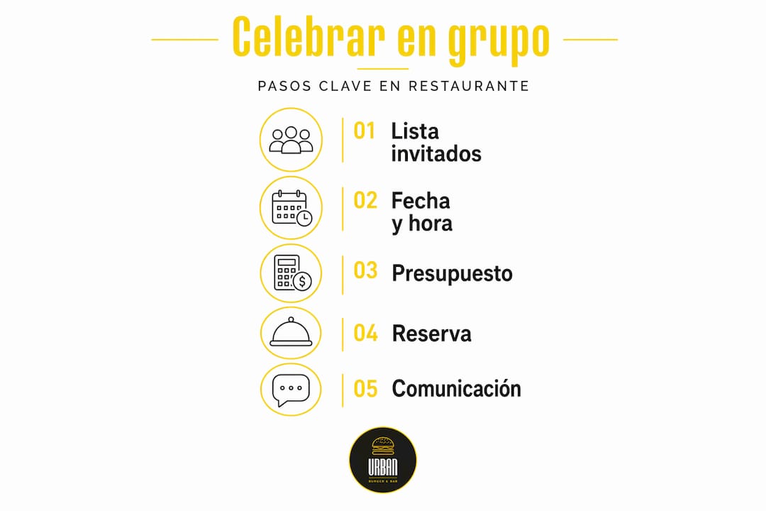 Guía visual para organizar una celebración en un restaurante