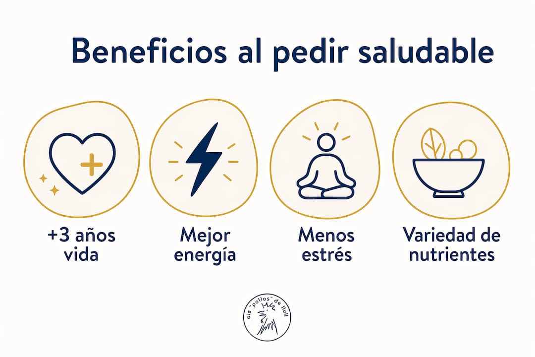 Infografía: razones por las que pedir comida saludable merece la pena